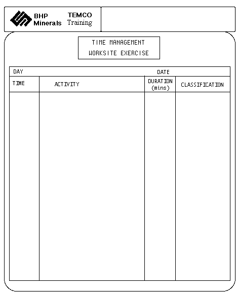 Figure 1: Example of worksite exercise - Time managment