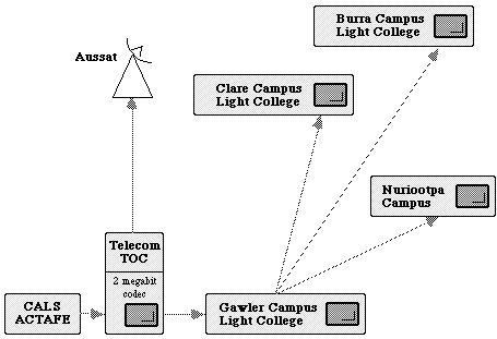 Diagram 4
