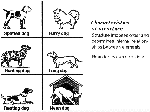 21 Characteristics of structure