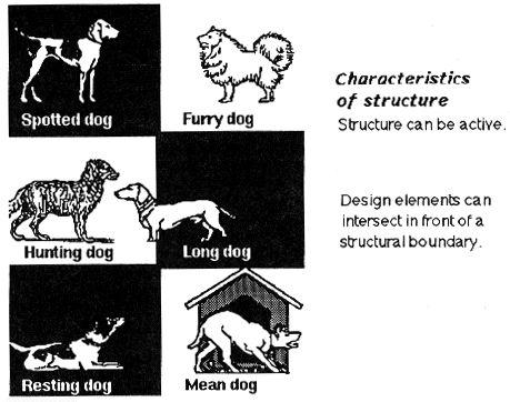 22 Characteristics of structure
