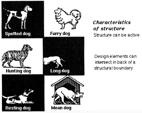 23 Characteristics of structure