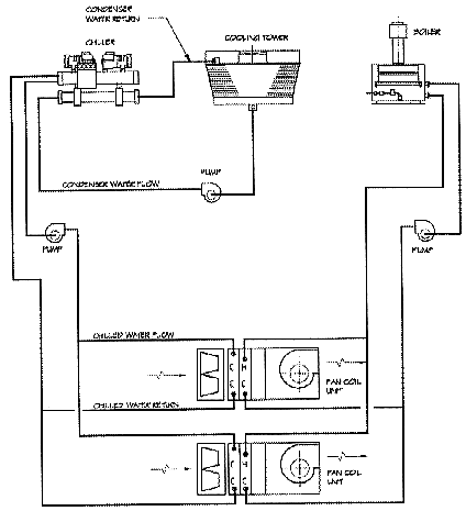 Figure M1