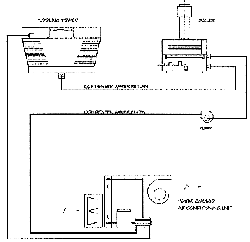 Figure M2