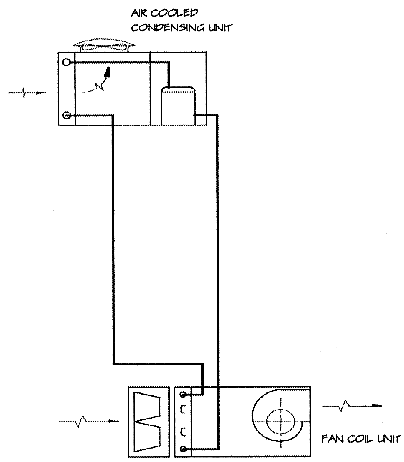 Figure M3