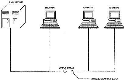 Figure C1