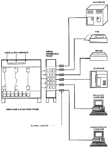 Figure C2