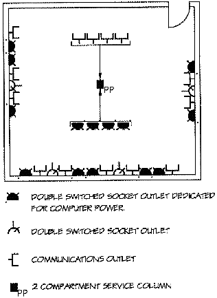 Figure C3