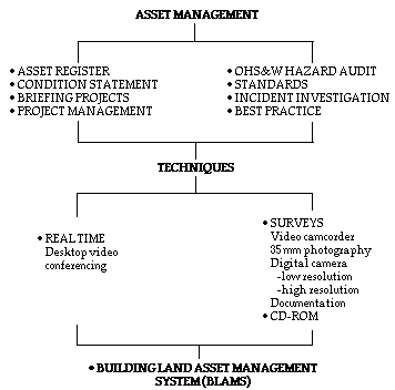 Overview of workshop presentations