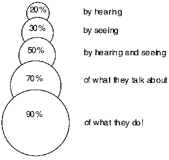 Diagram: Chart 2