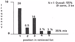 Figure 10 first part