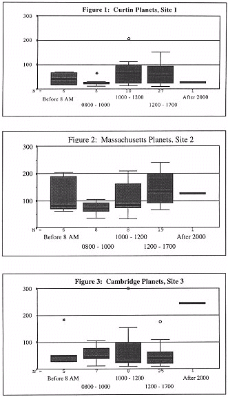 Figures 1 - 3